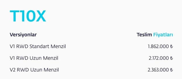 TOGG T10X yeni fiyatı açıklandı ÖTV sonrası hesaplar değişti - Resim: 0